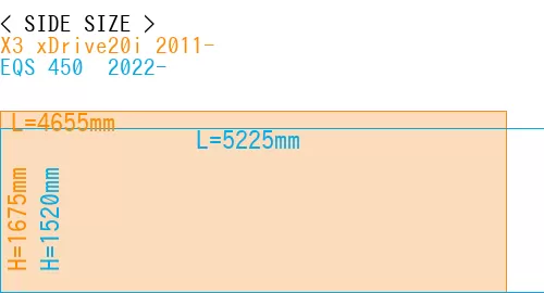 #X3 xDrive20i 2011- + EQS 450+ 2022-